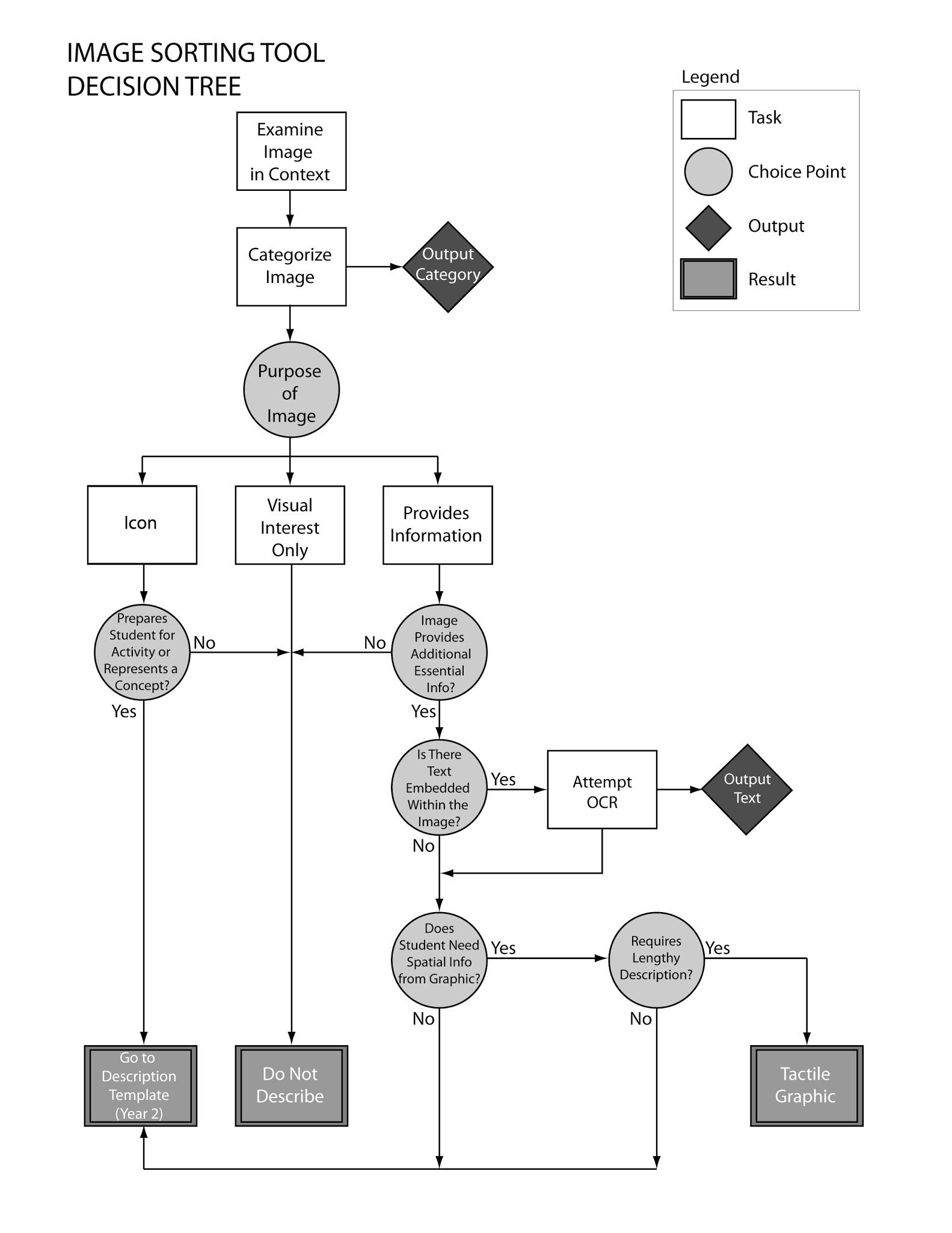 decision-tree-diagram-center